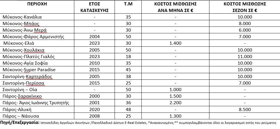 kostos misthosis nisia.jpg